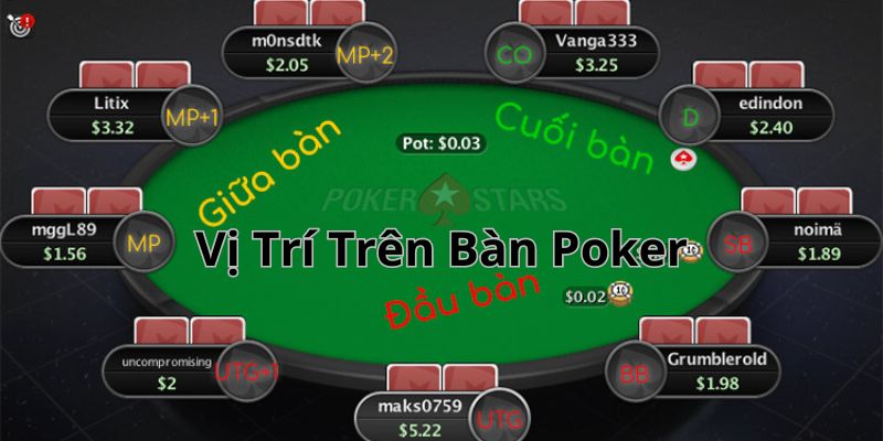 Vị Trí Trên Bàn Poker Cụ Thể Ra Sao? Sẽ Được Giải Đáp Ngay